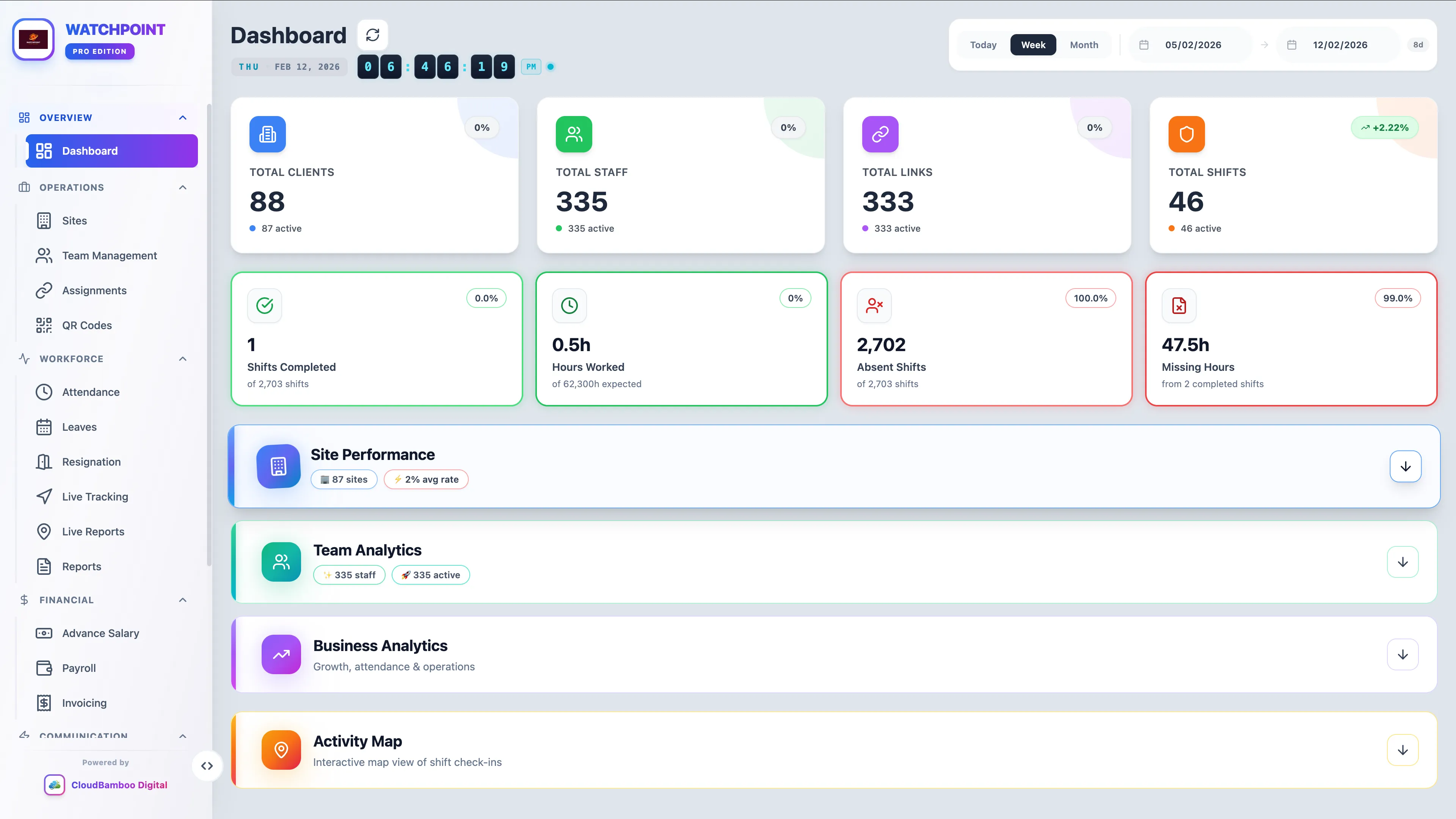 Watchpoint Dashboard — real-time workforce overview
